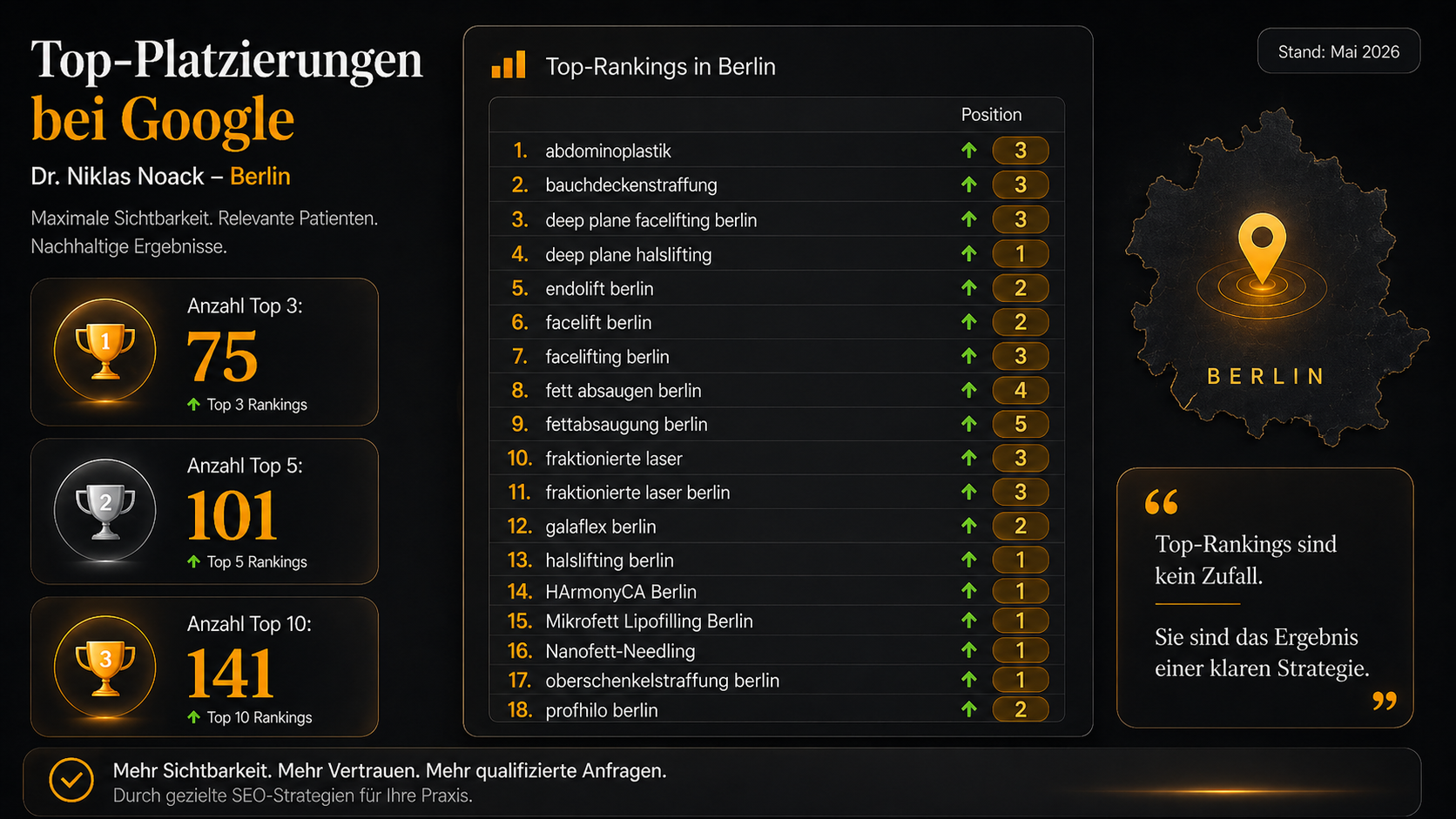 Google Platzierungen Screenshot